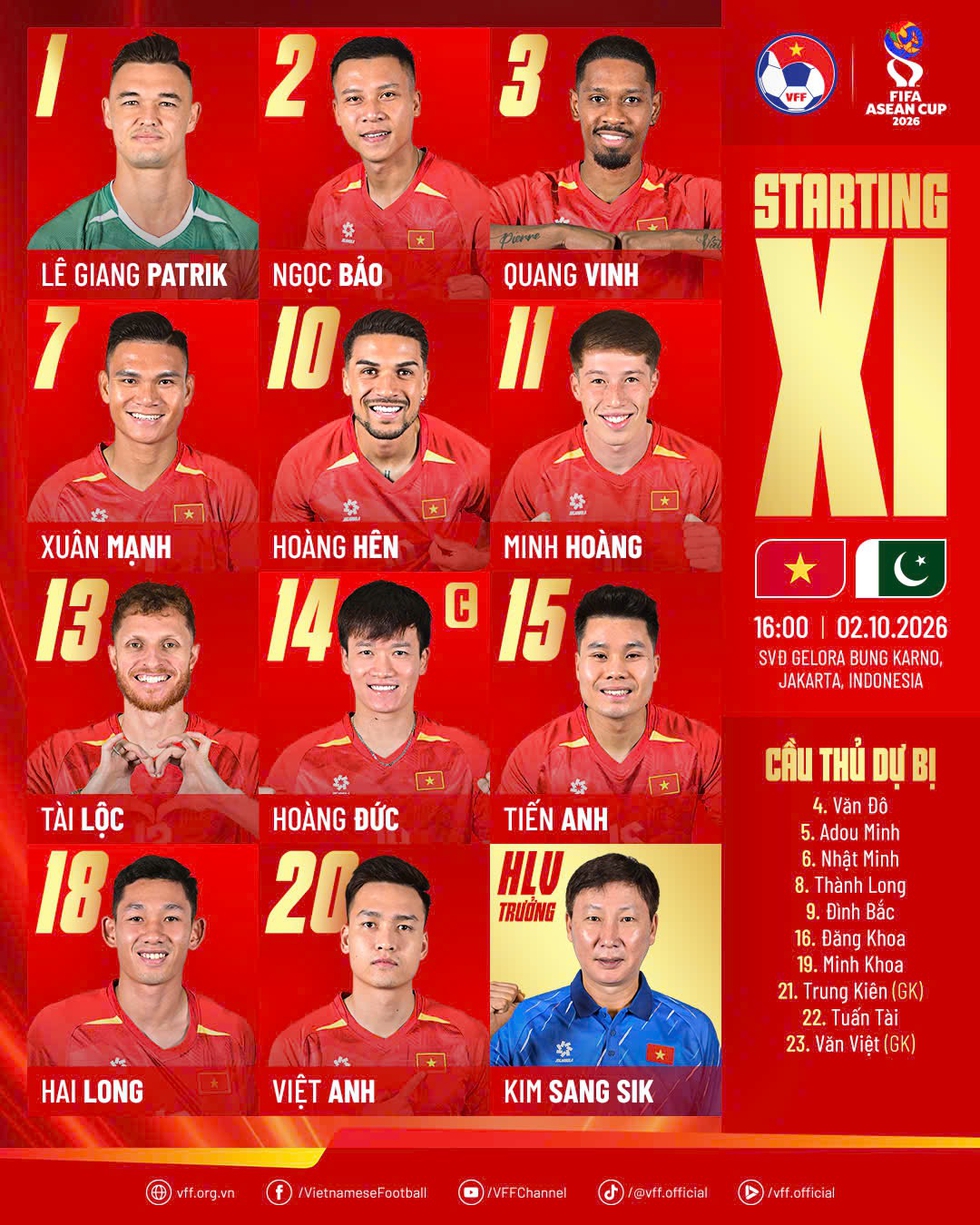 Đội tuyển Việt Nam quyết thắng Pakistan: Ho&agrave;ng Đức, Minh Ho&agrave;ng v&agrave; T&agrave;i Lộc đ&aacute; ch&iacute;nh, Đ&igrave;nh Bắc dự bị- Ảnh 1.