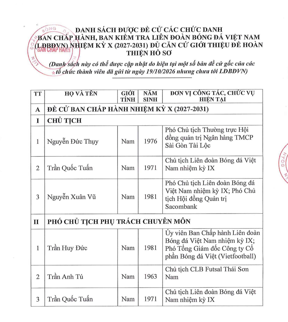 Nóng: Nhân sự đề cử các chức danh chủ chốt VFF khóa X, ông Trần Quốc Tuấn cạnh tranh với 2 ứng viên- Ảnh 5.