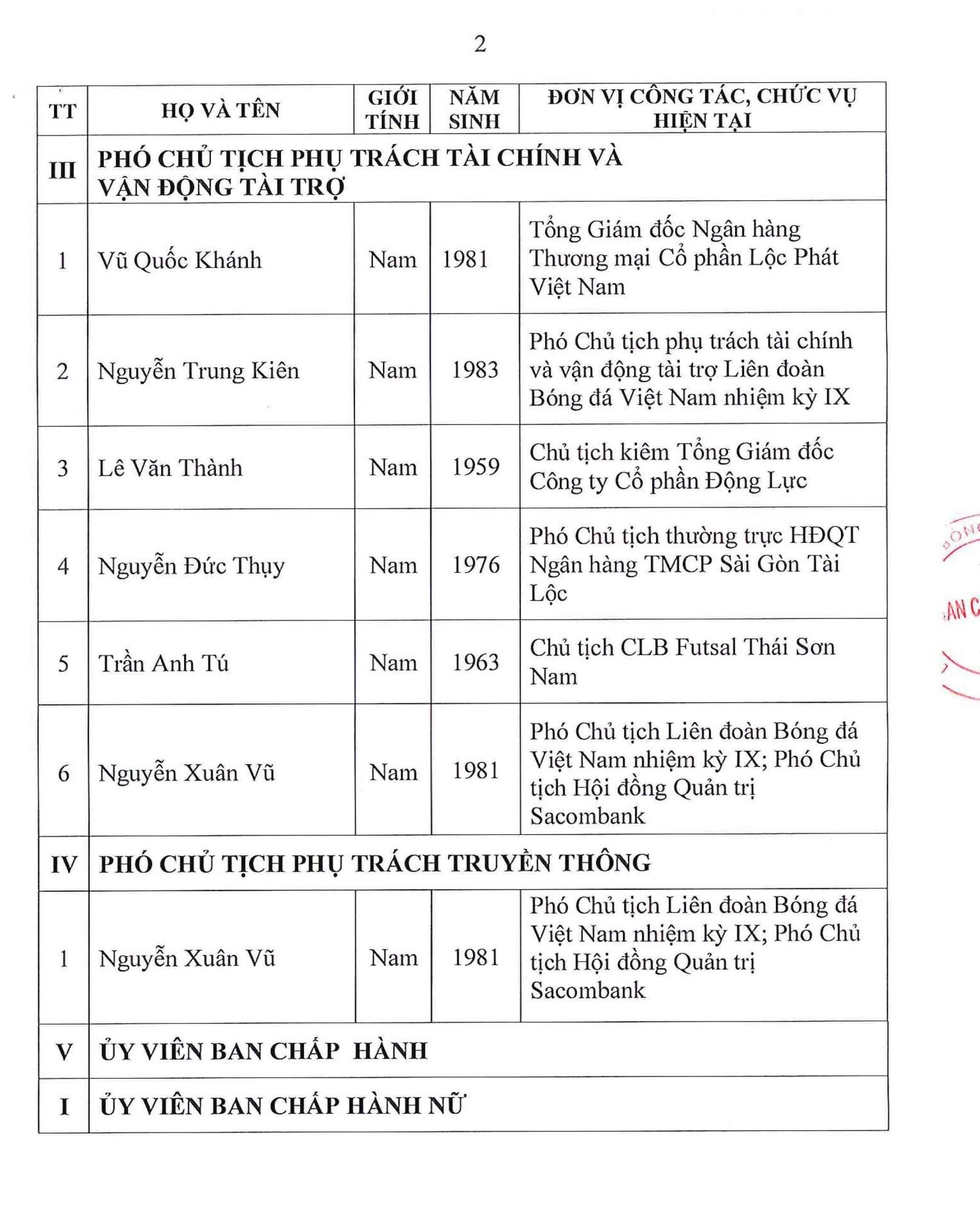 Nóng: Nhân sự đề cử các chức danh chủ chốt VFF khóa X, ông Trần Quốc Tuấn cạnh tranh với 2 ứng viên- Ảnh 6.