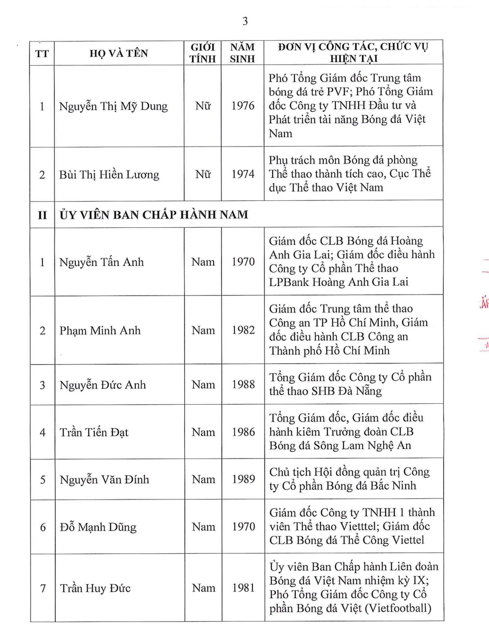 Nóng: Nhân sự đề cử các chức danh chủ chốt VFF khóa X, ông Trần Quốc Tuấn cạnh tranh với 2 ứng viên- Ảnh 7.