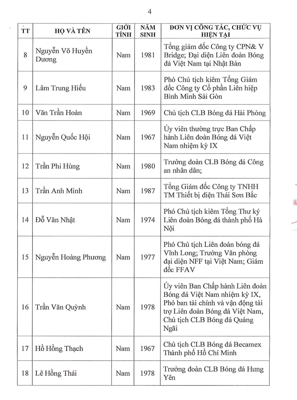 Nóng: Nhân sự đề cử các chức danh chủ chốt VFF khóa X, ông Trần Quốc Tuấn cạnh tranh với 2 ứng viên- Ảnh 8.