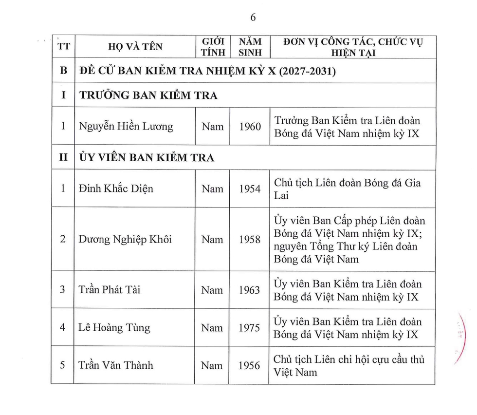 Nóng: Nhân sự đề cử các chức danh chủ chốt VFF khóa X, ông Trần Quốc Tuấn cạnh tranh với 2 ứng viên- Ảnh 10.