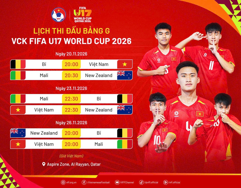 Sắp công bố bản quyền U.17 World Cup có U.17 Việt Nam, nhiều kênh chọn lựa- Ảnh 1.
