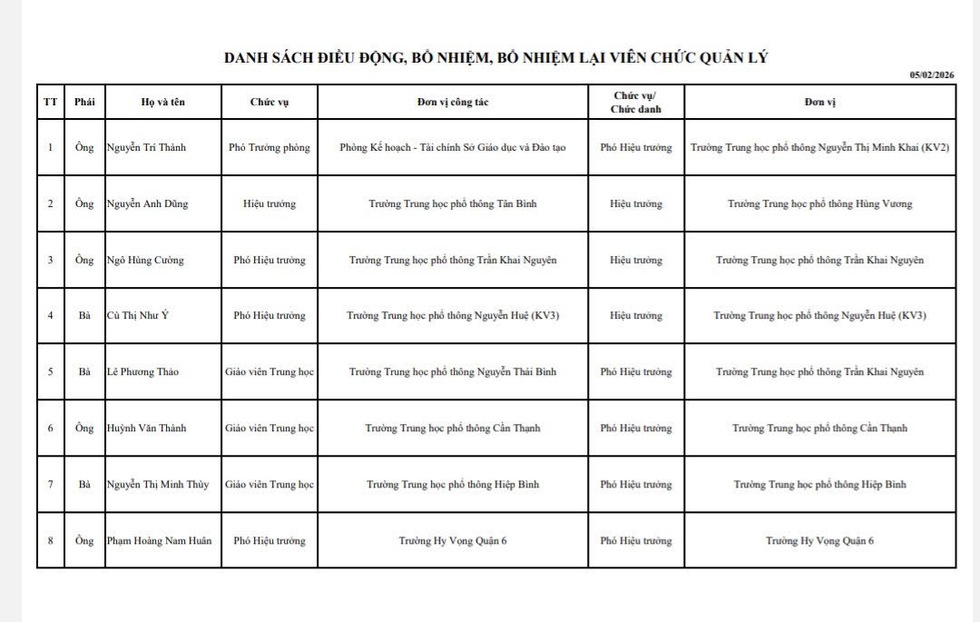 Sở GD-ĐT TP.HCM bổ nhiệm hiệu trưởng nhiều trường THPT- Ảnh 2.