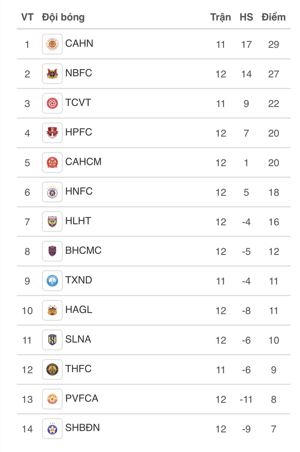 CLB Ninh B&igrave;nh t&igrave;m nơi &lsquo;xả stress&rsquo;, HAGL v&agrave; thủ m&ocirc;n cao 1,91 m c&oacute; chịu nổi sức &eacute;p?
- Ảnh 4.