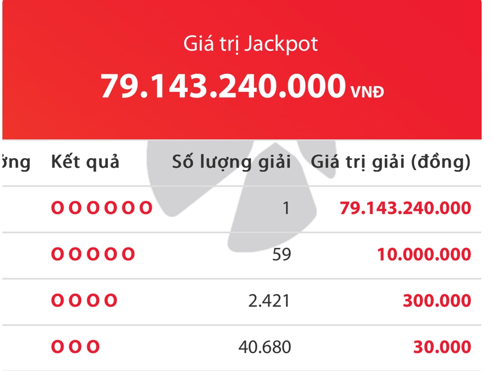 Xuất hiện một người tr&uacute;ng độc đắc 79,1 tỉ đồng v&eacute; số Vietlott Mega 6/45 tối nay- Ảnh 1.
