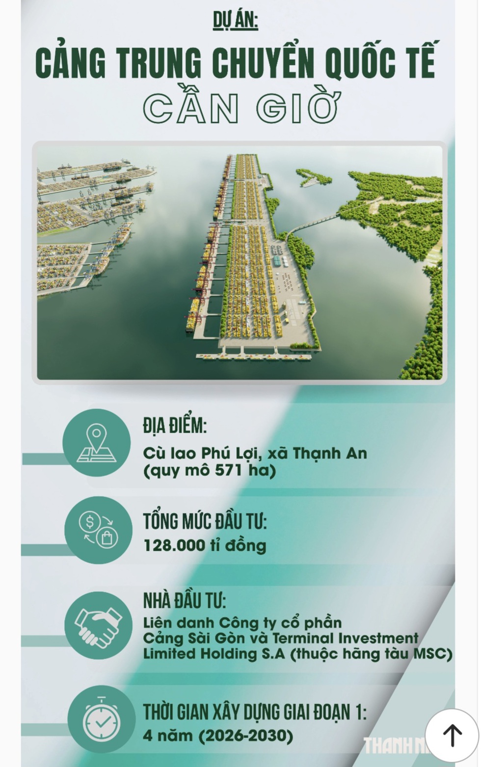 TP.HCM trao quyết định đầu tư 'siêu' cảng Cần Giờ 128.000 tỉ đồng- Ảnh 5.