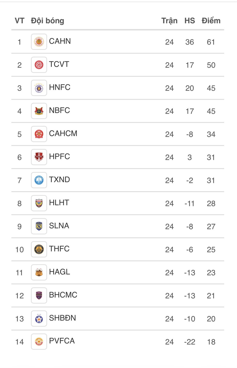 Cú chuyển mình nghẹt thở trong cuộc đua sinh tử, V-League nóng đỉnh điểm

- Ảnh 3.