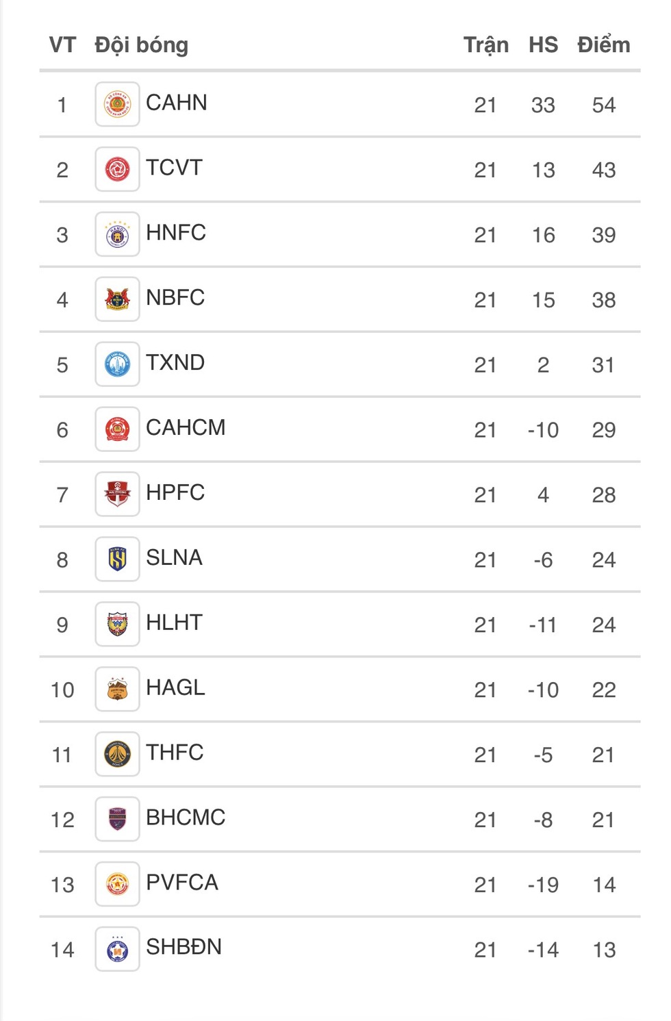 Lịch thi đấu V-League gay cấn h&ocirc;m nay: Đ&agrave; Nẵng vượt kh&oacute;, dễ rớt hạng nếu thua Becamex TP.HCM - Ảnh 2.