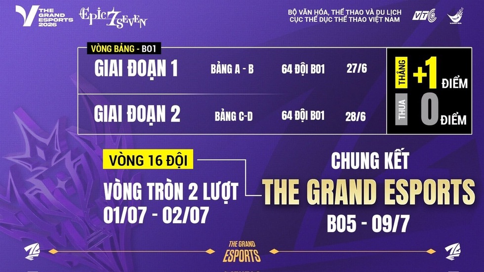 C&uacute;p Thể thao điện tử Việt Nam s&acirc;n chơi lớn hấp dẫn- Ảnh 3.