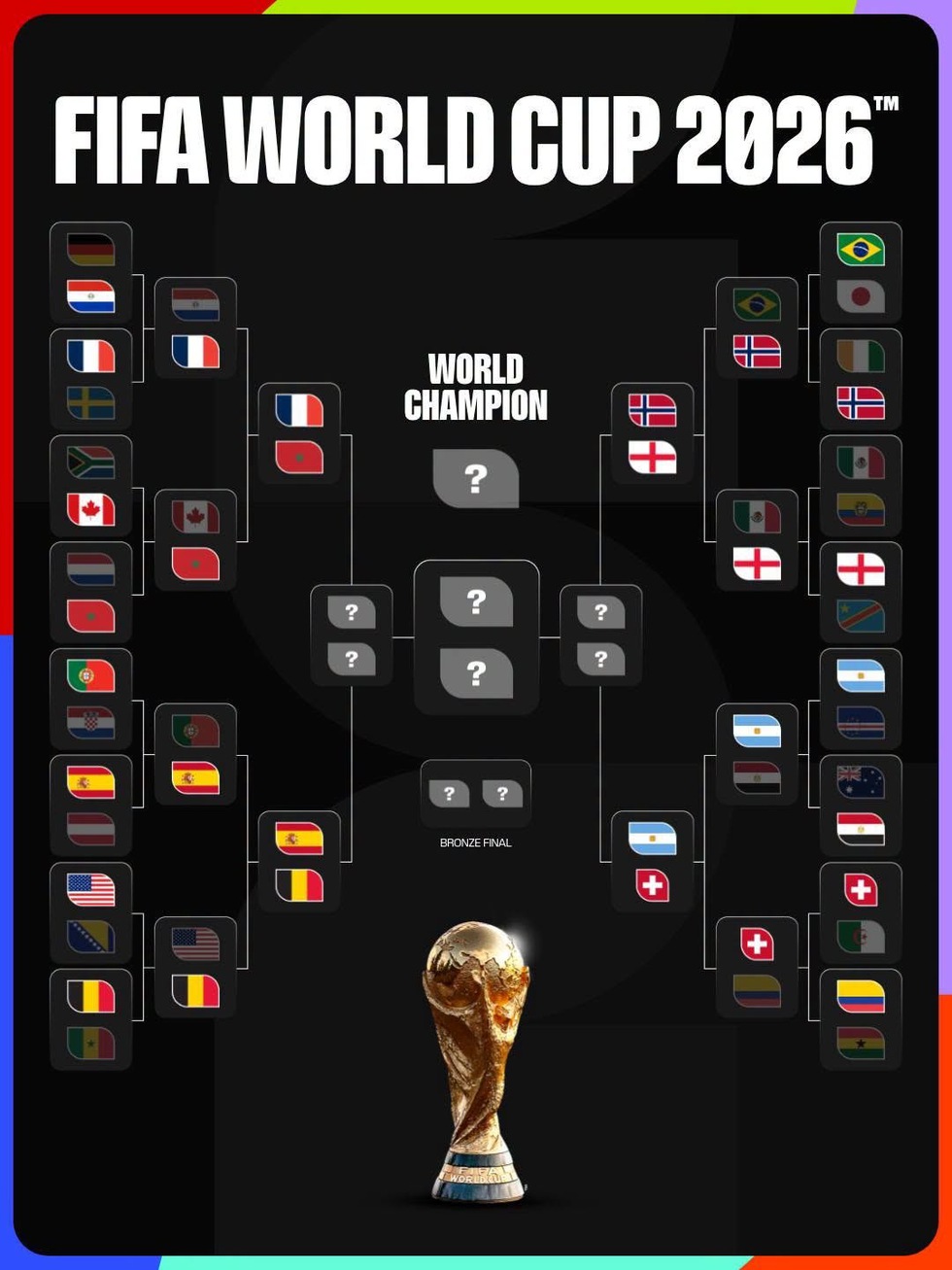 Cập nhật nh&aacute;nh đấu World Cup 2026 mới nhất: Messi chờ Anh, 'chung kết sớm' Ph&aacute;p vs T&acirc;y Ban Nha- Ảnh 5.