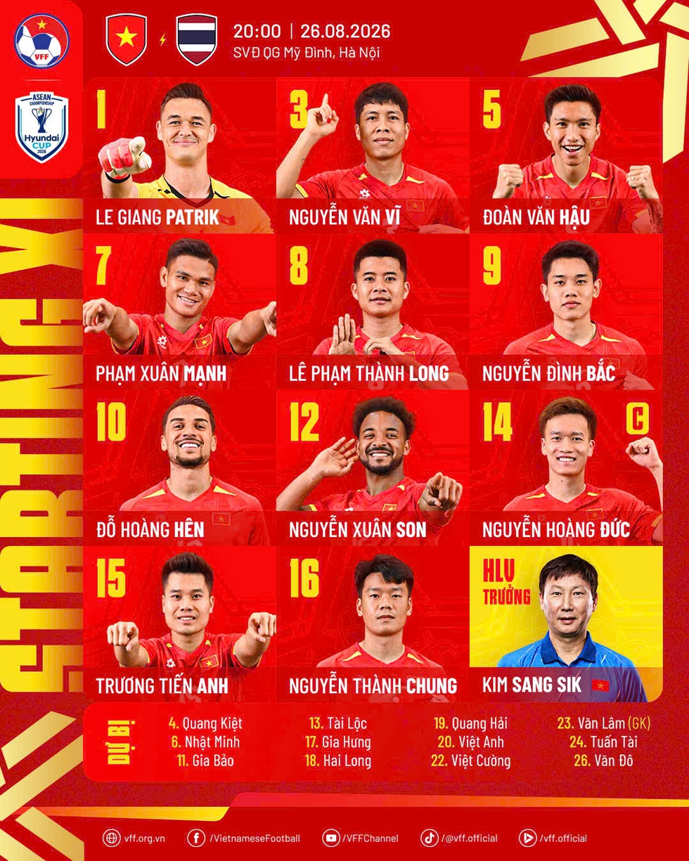 H&agrave;ng chục tỉ đồng tiền thưởng đội tuyển Việt Nam sau chức v&ocirc; địch ASEAN Cup 2026 được chia thế n&agrave;o?- Ảnh 1.