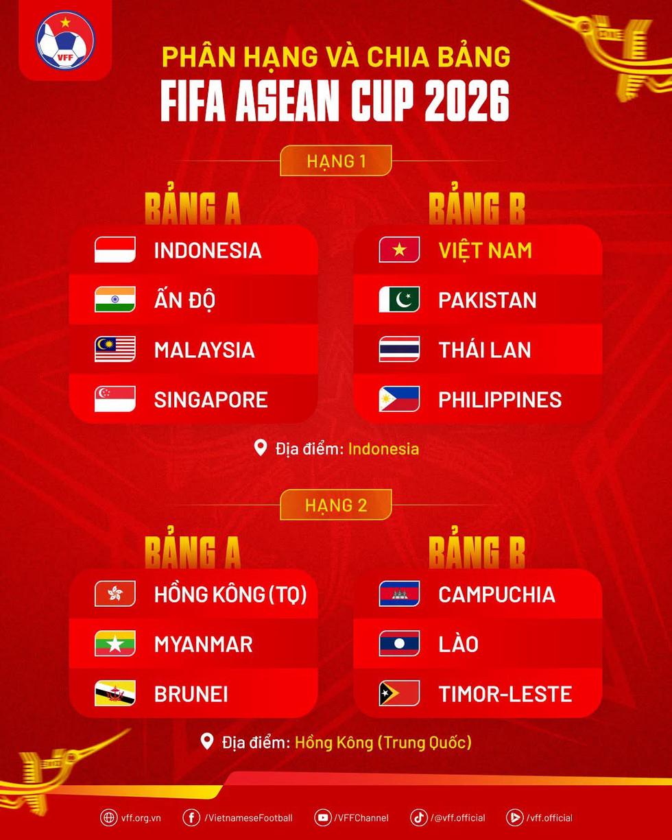 Ấn Độ t&iacute;nh r&uacute;t khỏi FIFA ASEAN Cup, bảng đội tuyển Việt Nam c&oacute; bị ảnh hưởng?- Ảnh 1.