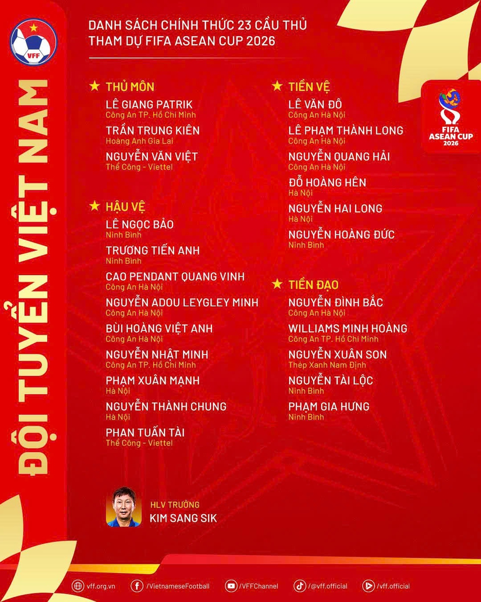 Nóng: Thầy Kim gọi Adou Minh và Williams Minh Hoàng dự FIFA ASEAN Cup, đội tuyển Việt Nam cực mạnh- Ảnh 1.