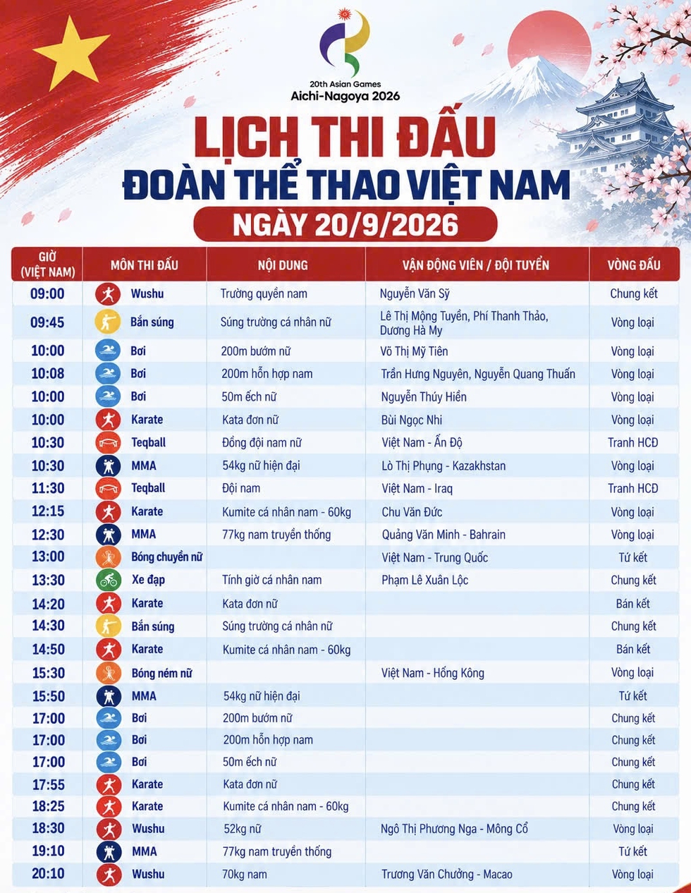 Lịch thi đấu ng&agrave;y 20.9 - ASIAD 20: Việt Nam kỳ vọng sẽ c&oacute; huy chương đầu ti&ecirc;n- Ảnh 1.