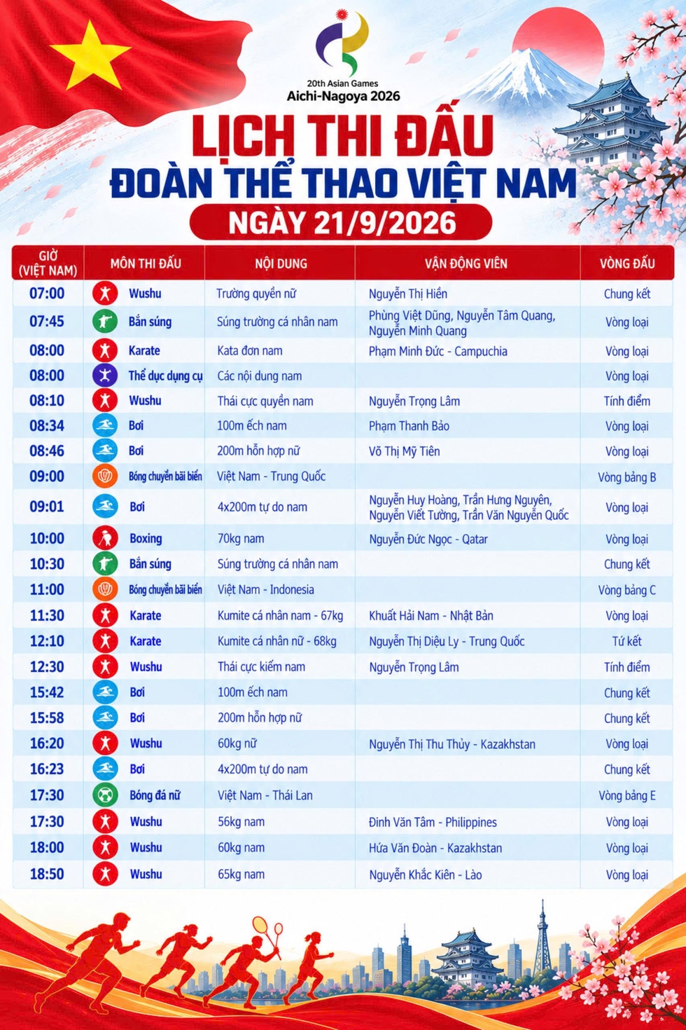 Lịch thi đấu của Việt Nam tại ASIAD hôm nay (21.9): Kình ngư Huy Hoàng, Thanh Bảo có tạo được bất ngờ?- Ảnh 1.