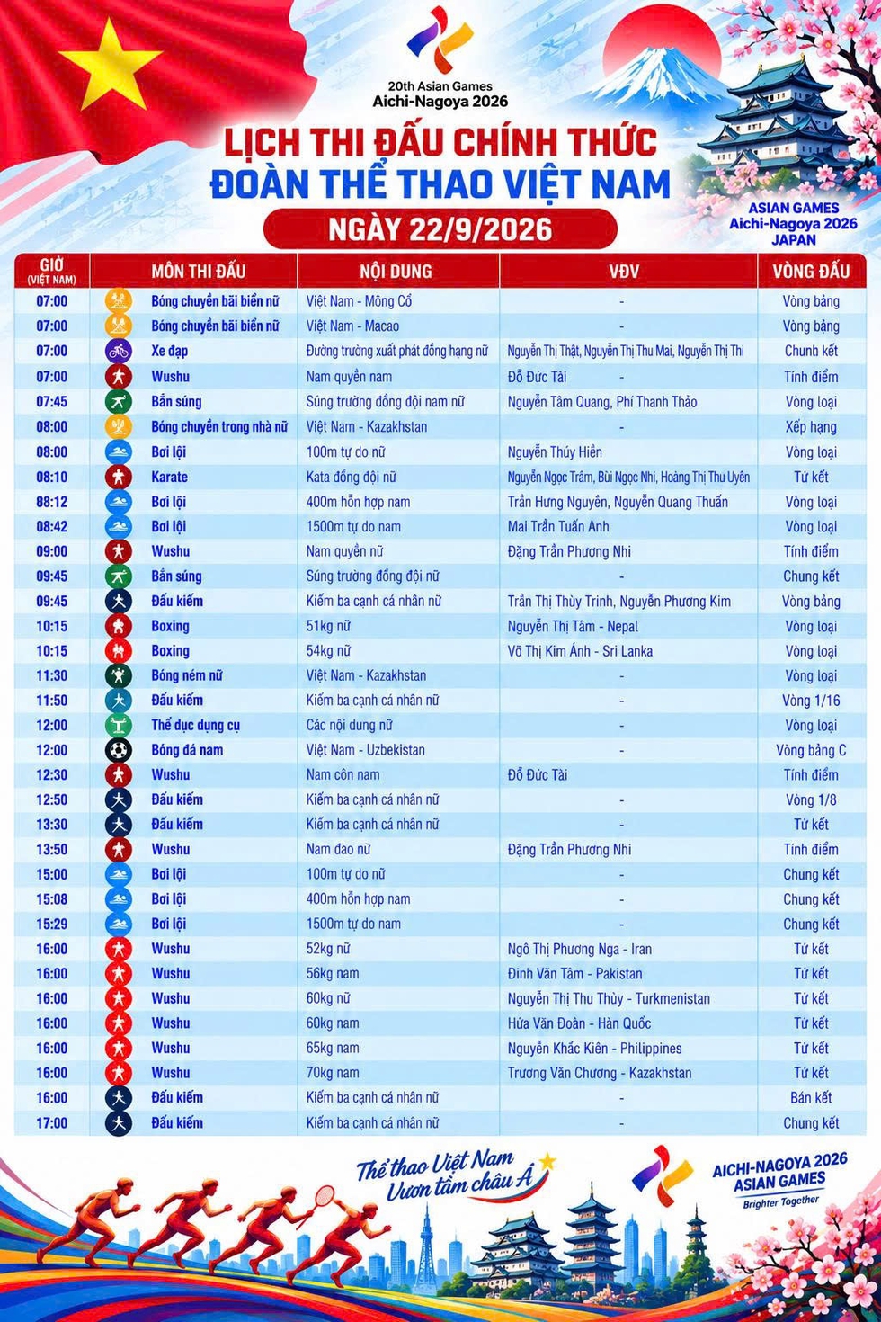 Lich thi đấu của Việt Nam ngày 22.9 - ASIAD 20: Tranh 11 môn, hy vọng có HCV đầu tiên- Ảnh 1.