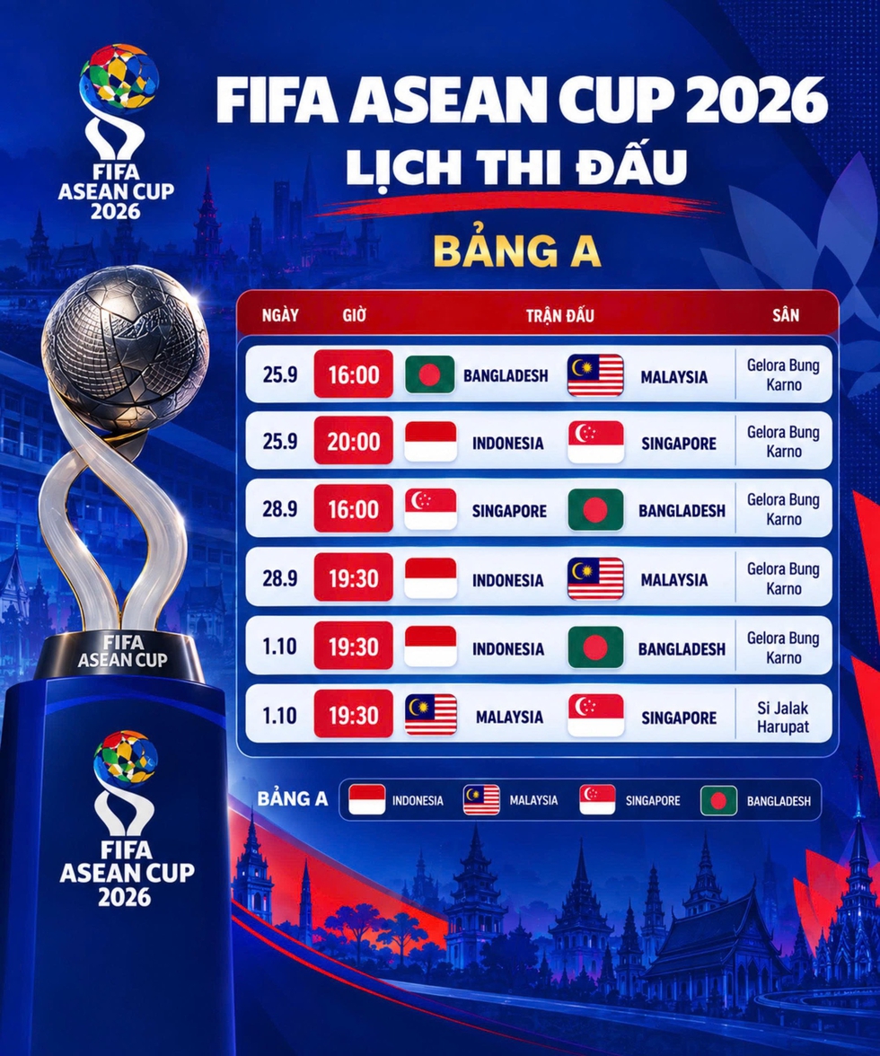 Chốt lịch thi đấu bảng A c&oacute; Indonesia, bảng B c&oacute; Việt Nam tại FIFA ASEAN Cup: Tranh v&ocirc; địch ng&agrave;y n&agrave;o?- Ảnh 2.