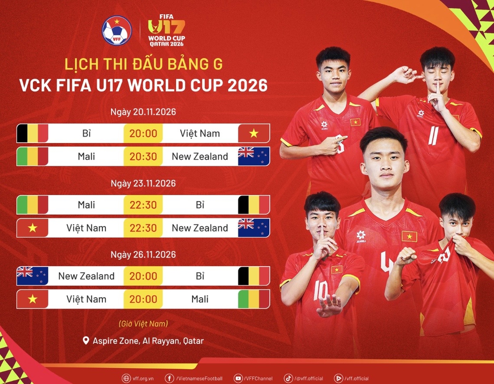 Lộ diện lịch thi đấu mới nhất và đối thủ khủng của U.17 Việt Nam tại World Cup U.17- Ảnh 4.
