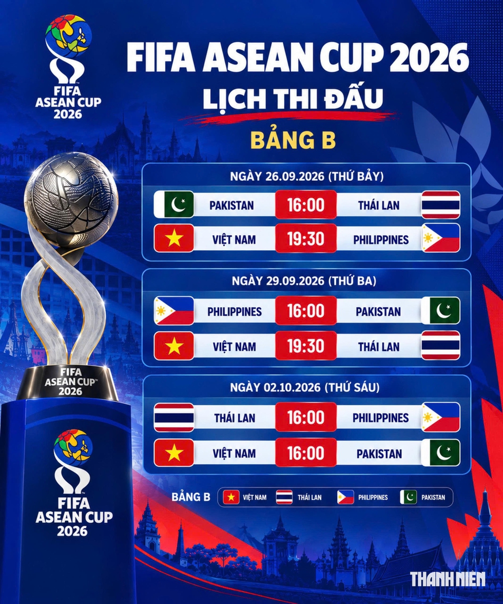 Đội tuyển Việt Nam tái ngộ Trưởng đoàn Trần Anh Tú và Minh Khoa ở Indonesia: Bắt đầu chinh phục FIFA ASEAN Cup- Ảnh 6.