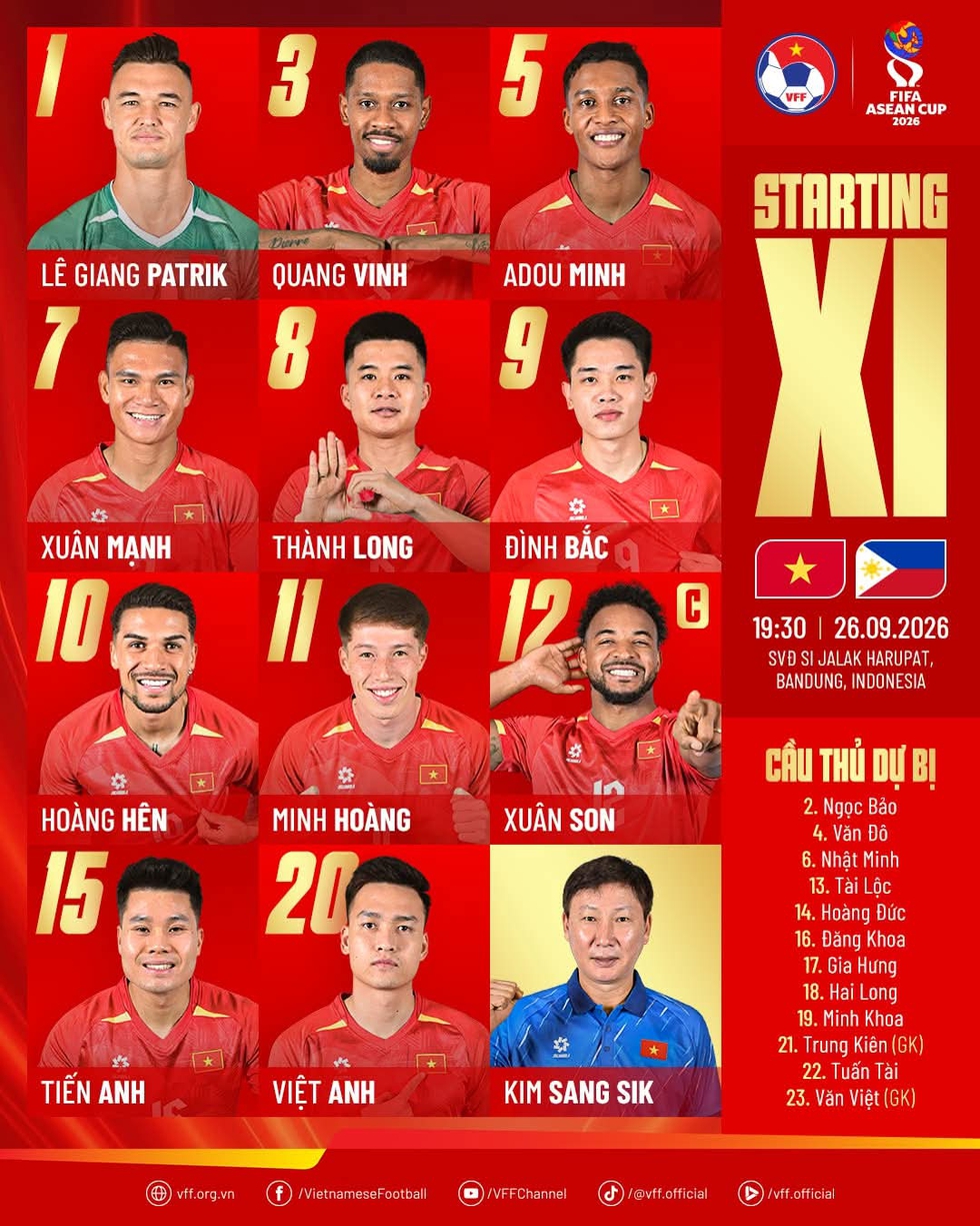 Đội tuyển Việt Nam đấu Philippines - FIFA ASEAN Cup: Adou Minh, Minh Ho&agrave;ng lần đầu đ&aacute; ch&iacute;nh, Ho&agrave;ng Đức dự bị- Ảnh 1.