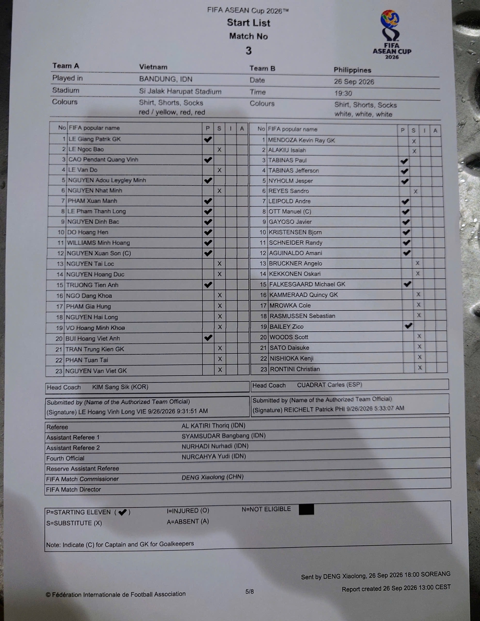 Đội tuyển Việt Nam đấu Philippines - FIFA ASEAN Cup: Adou Minh, Minh Ho&agrave;ng lần đầu đ&aacute; ch&iacute;nh, Ho&agrave;ng Đức dự bị- Ảnh 2.