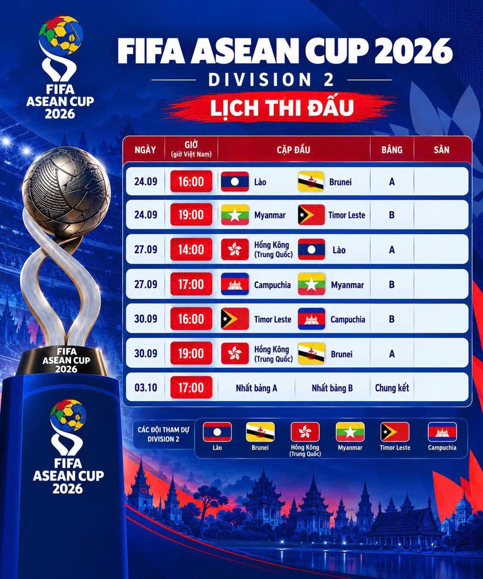 Lịch thi đấu, kênh phát FIFA ASEAN Cup hôm nay: Chủ nhà Hồng Kông quyết thắng Lào, Campuchia cố chặn Myanmar- Ảnh 1.