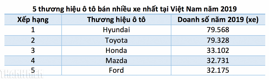 Tìm hiểu nhiều hơn 100 bảng thị phần xe mazda siêu đỉnh  daotaonec