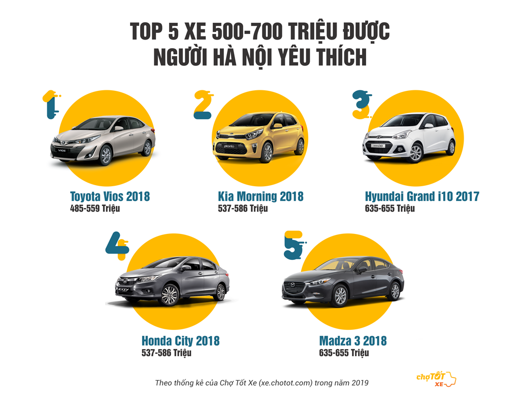 Ôtô cũ giảm giá mạnh vẫn ế Báo Dân trí #56 Ôtô cũ giảm giá mạnh vẫn ế Báo Dân trí
