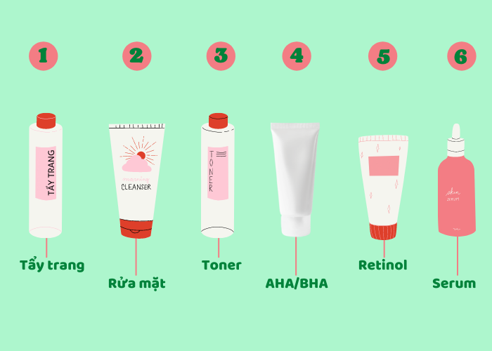 bord Monica Bedre AHA/BHA và Retinol: Kết hợp thứ tự đúng cách, đạt hiệu quả