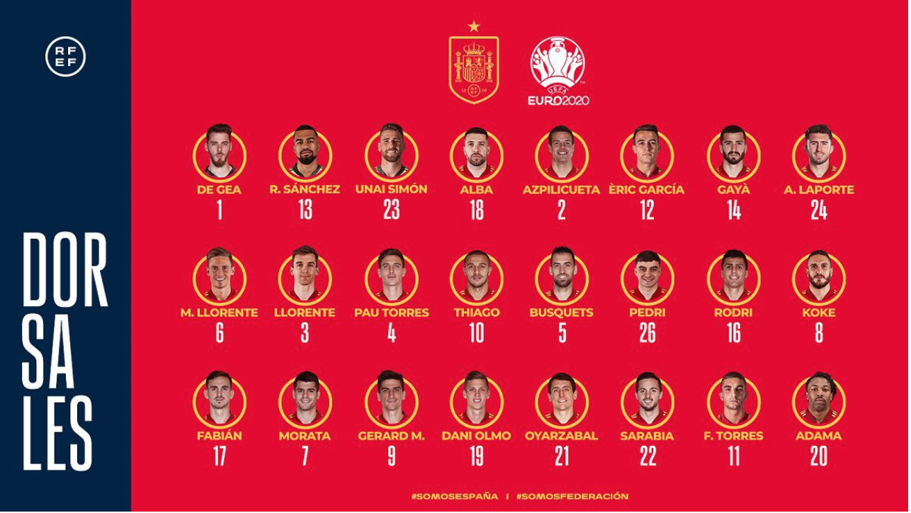 EURO 2020: Bí ẩn số áo đội tuyển Tây Ban Nha, không ai mặc số 15