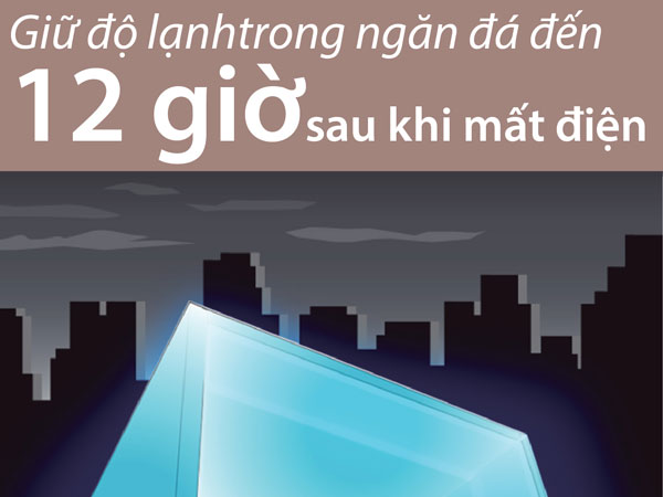 Giải pháp tiết kiệm điện cho dòng tủ lạnh dung tích nhỏ