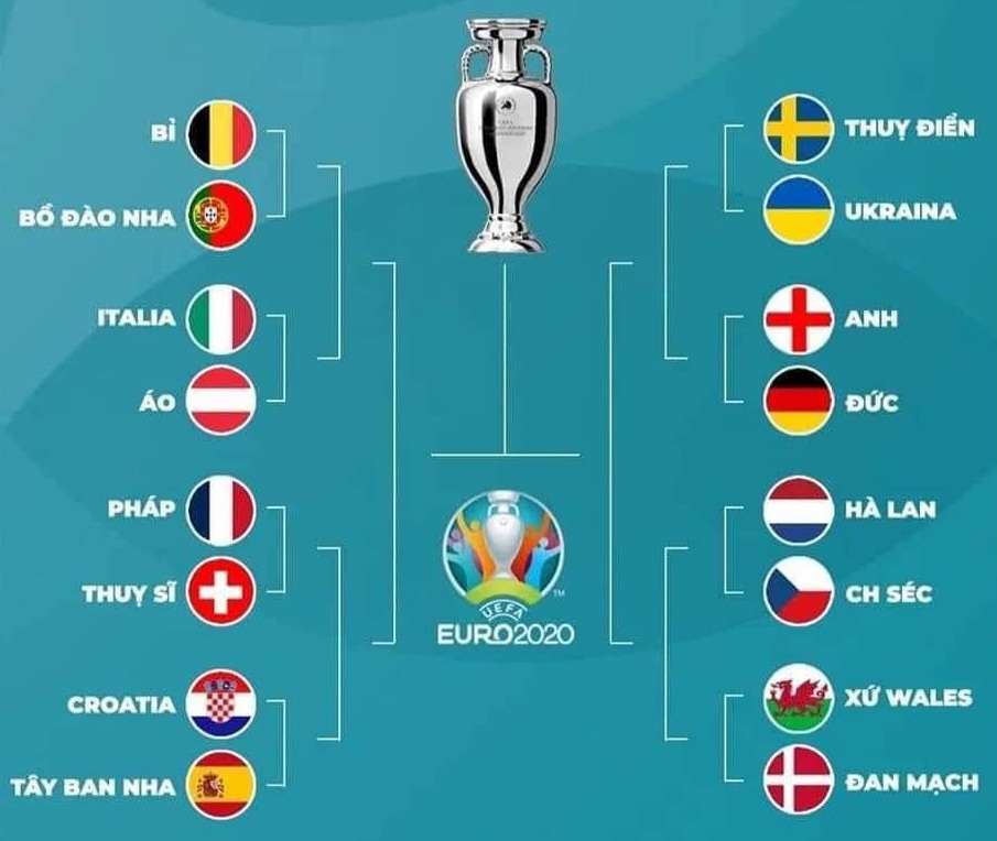 Lịch thi đấu Vòng chung kết Euro 2020
