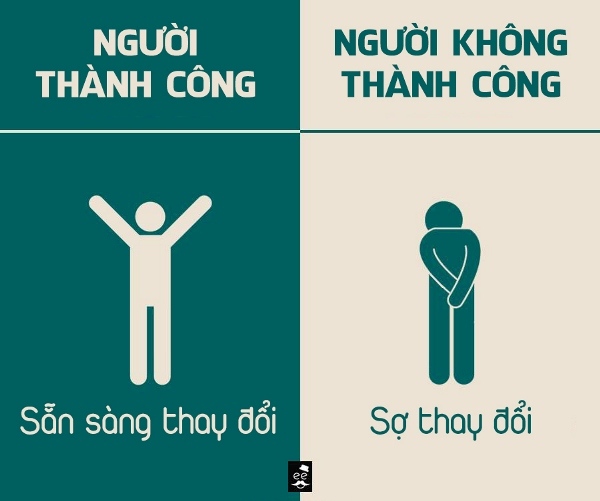 Khác biệt giữa người thành công và người luôn thất bại  - ảnh 1