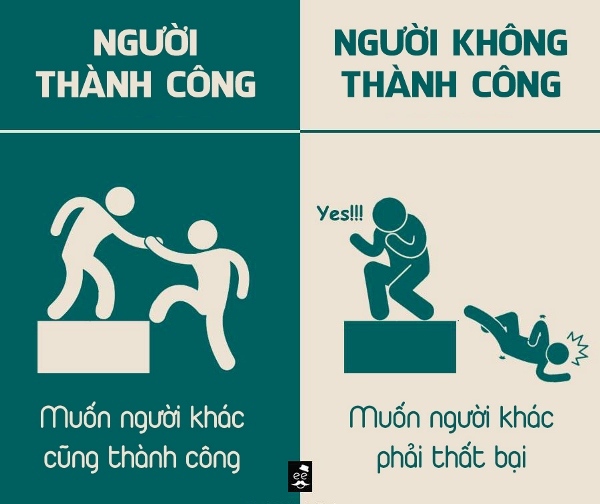 Khác biệt giữa người thành công và người luôn thất bại  - ảnh 4