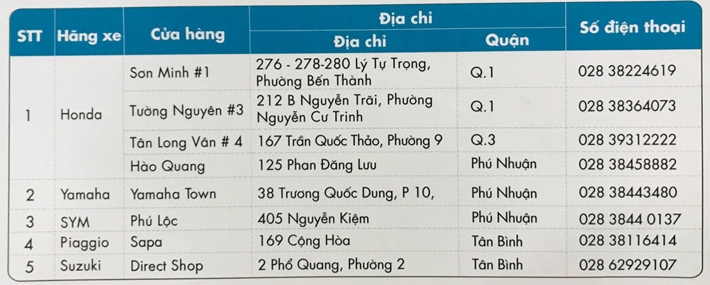TP.HCM khởi động loại bỏ xe máy hết đát2