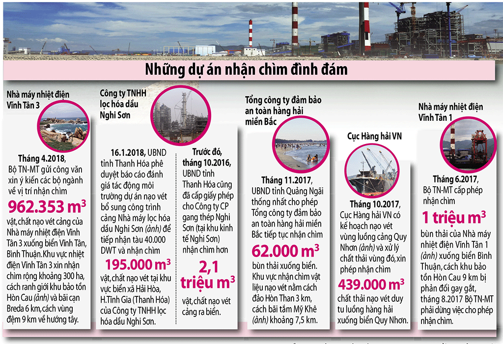 Lại mang chất thải đổ ra biển Đồ họa: Đông Xuân - Ảnh: Đ.N.Thạch - H.Cừ - M.Hải - V.Lưu