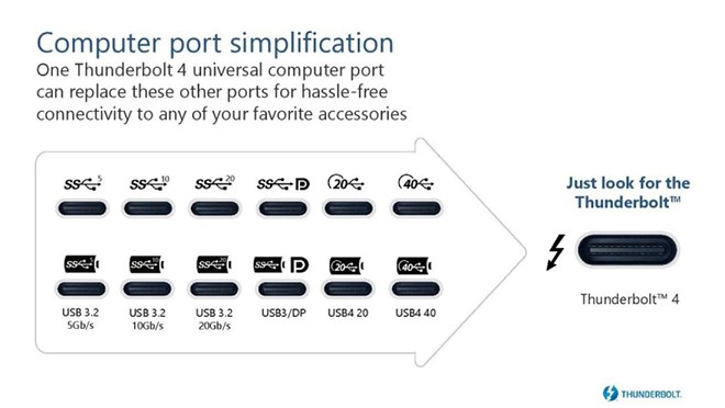 intel-c-ng-b-thunderbolt-4-h-tr-c-p-d-i-h-n