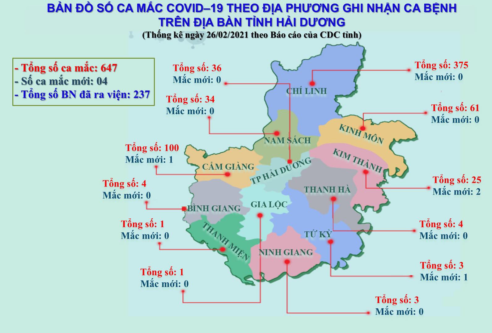 Dich-Covid-19-Hai-Duong