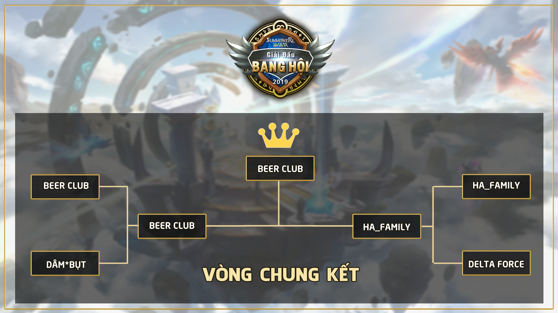 Beer Club lên ngôi vô địch Giải Đấu Bang Hội Summoners War Esports