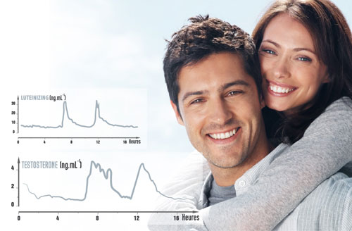 Công thức Platinum (có trong Sâm Alipas Platinum) giúp tăng Luteinizing tự nhiên, từ đó cải thiện nồng độ Testosterone nội sinh, gia tăng nội lực cho phái mạnh an toàn, bền vững