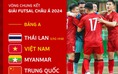 Đội tuyển futsal Việt Nam đối đầu Thái Lan, Trung Quốc ở VCK châu Á