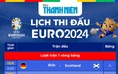 Lịch thi đấu EURO 2024: Chờ ngày khai hội