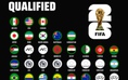 Sau Cape Verde, những đội nào sẽ giành vé dự World Cup 2026?