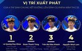 Vị trí xuất phát có ảnh hưởng đến kết quả chung kết Đường lên đỉnh Olympia?