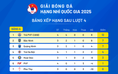 FIFA đánh rớt hạng CLB Phú Thọ: Đội bóng triệu USD của ông Park bị trừ điểm