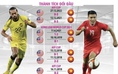 Malaysia đại chiến Việt Nam (VTV5, FPT Play trực tiếp): Đội khách quyết có điểm!