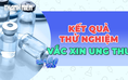 Kết quả tích cực từ việc thử nghiệm vắc xin chống ung thư