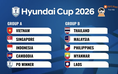 Đội tuyển Việt Nam tái ngộ Indonesia ở bảng đấu căng như dây đàn, Thái Lan chung ‘mâm’ Malaysia