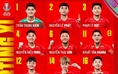 U.23 Việt Nam nhân sự cực sốc đấu U.23 UAE: Đình Bắc dự bị, Lê Phát và Lê Viktor đá chính